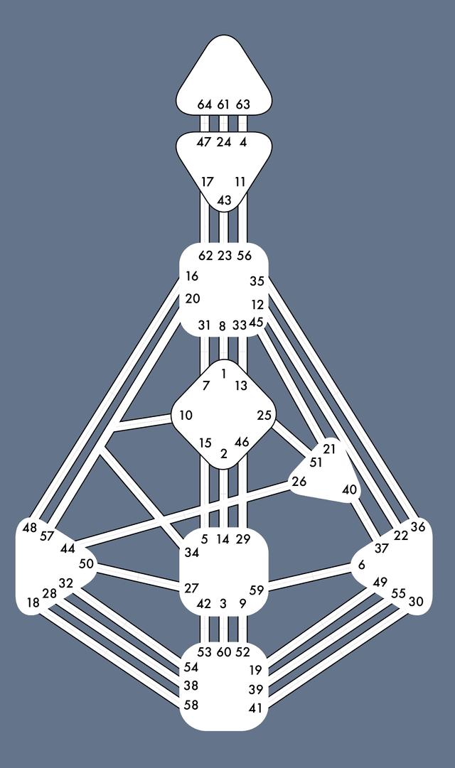 Blank bodygraph