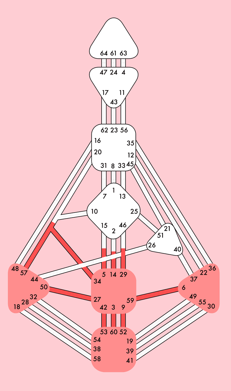 Bodygraph of a Generator