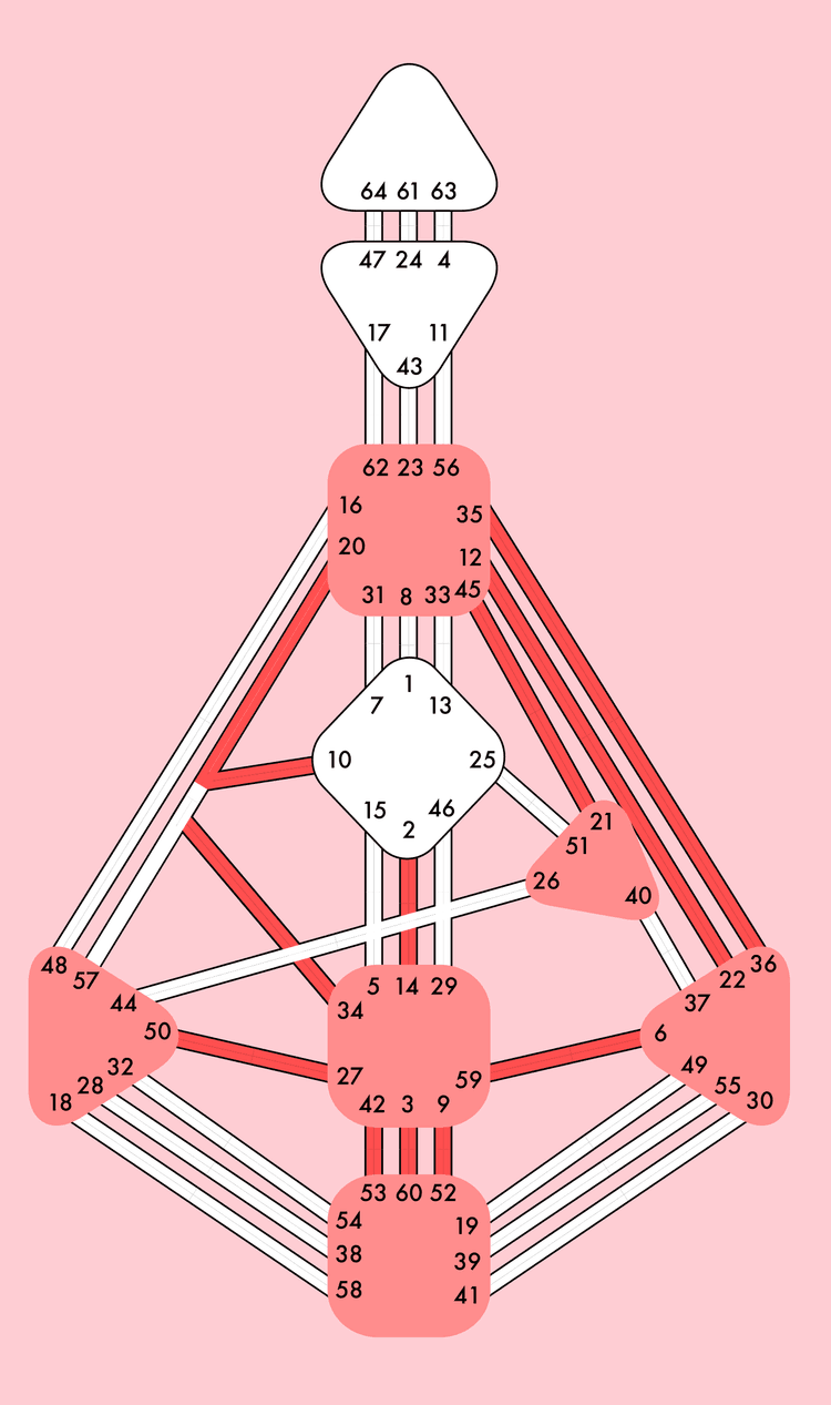 Bodygraph of a Manifesting Generator