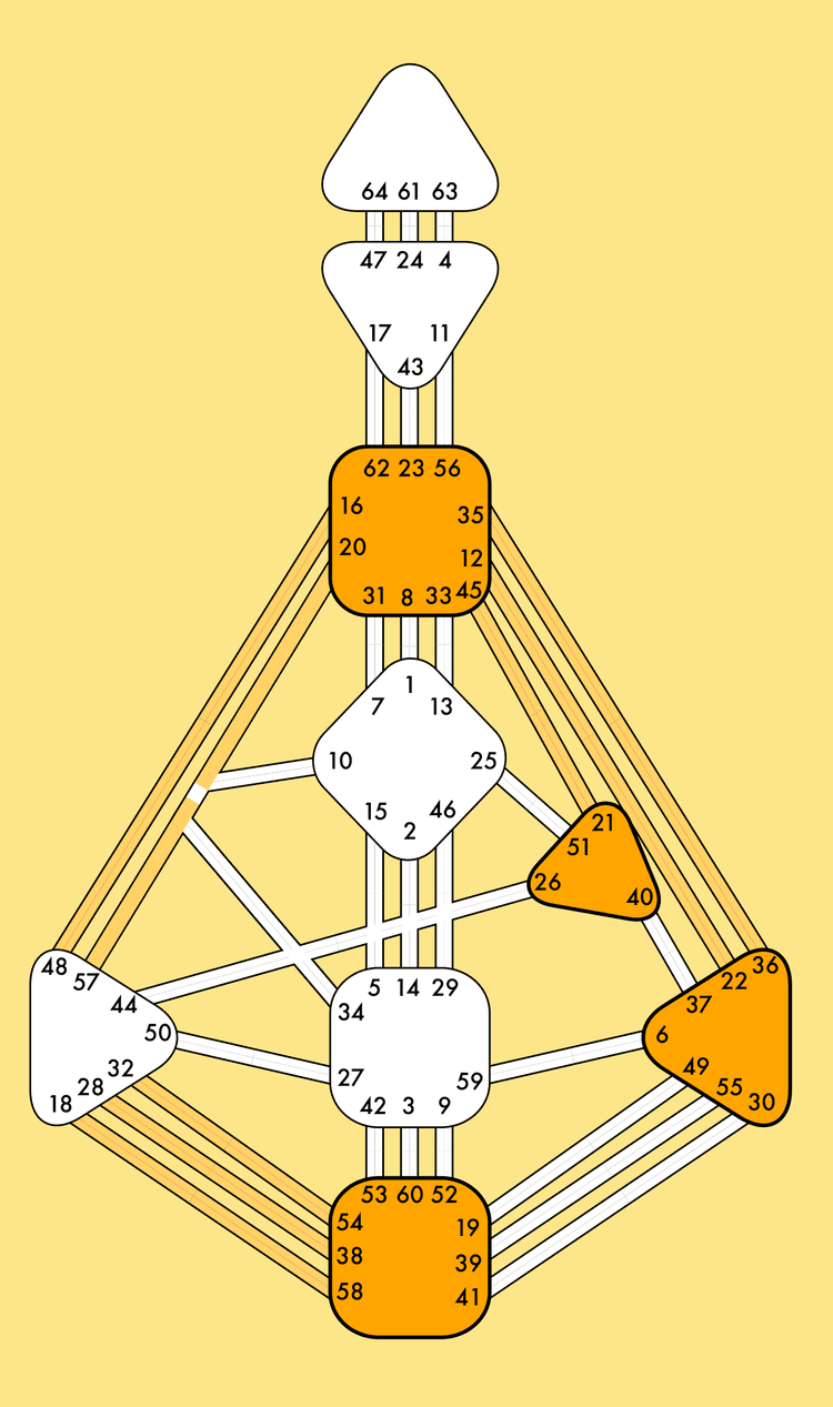 Bodygraph of a Manifestor