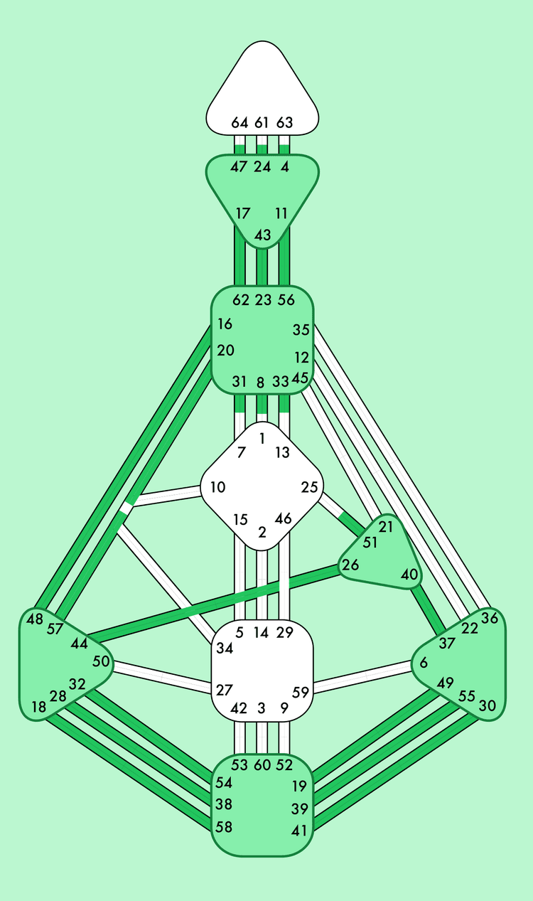 Bodygraph of a Projector
