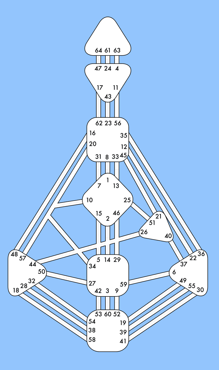 Bodygraph of a Reflector